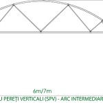 Solarium Arc